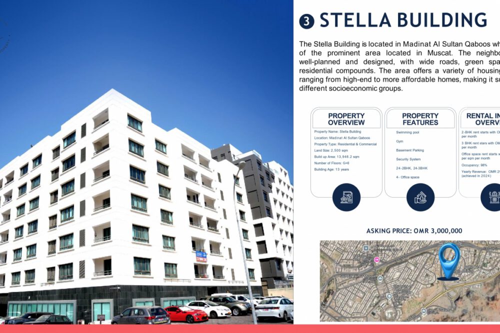 Stella Building  For Sale