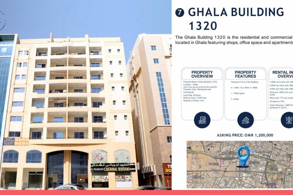 Ghala Building 1320  Mixed-Use Investment Property for sale