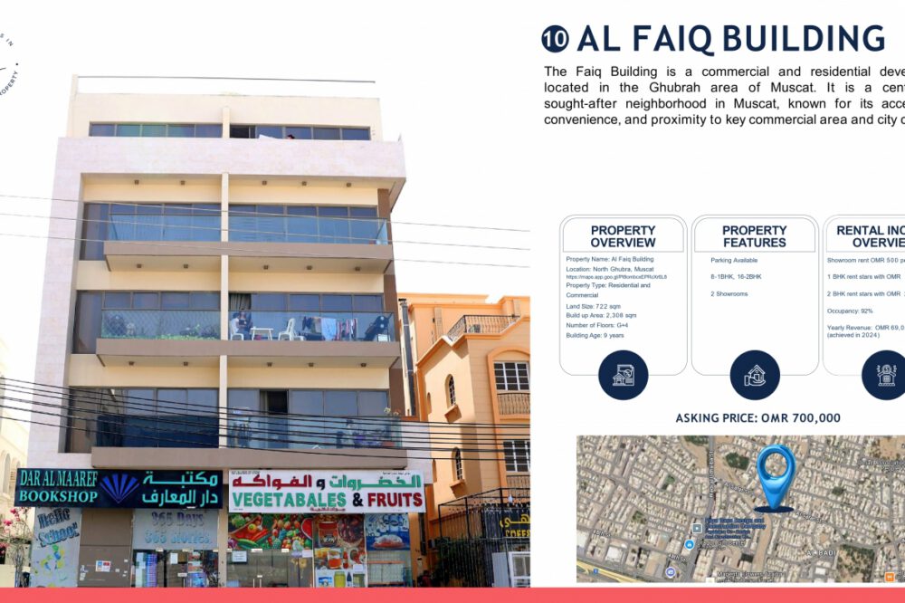 Al Faiq Building  Mixed-Use Investment in North Ghubrah for sale